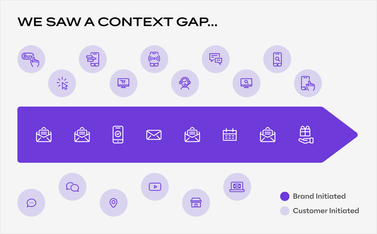 adobe-journey-optimizer-context-gap.webp