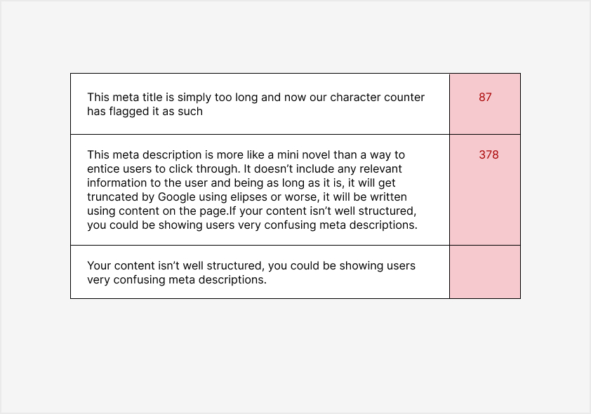 Screen shot of conditional formatting applied to keyword map.