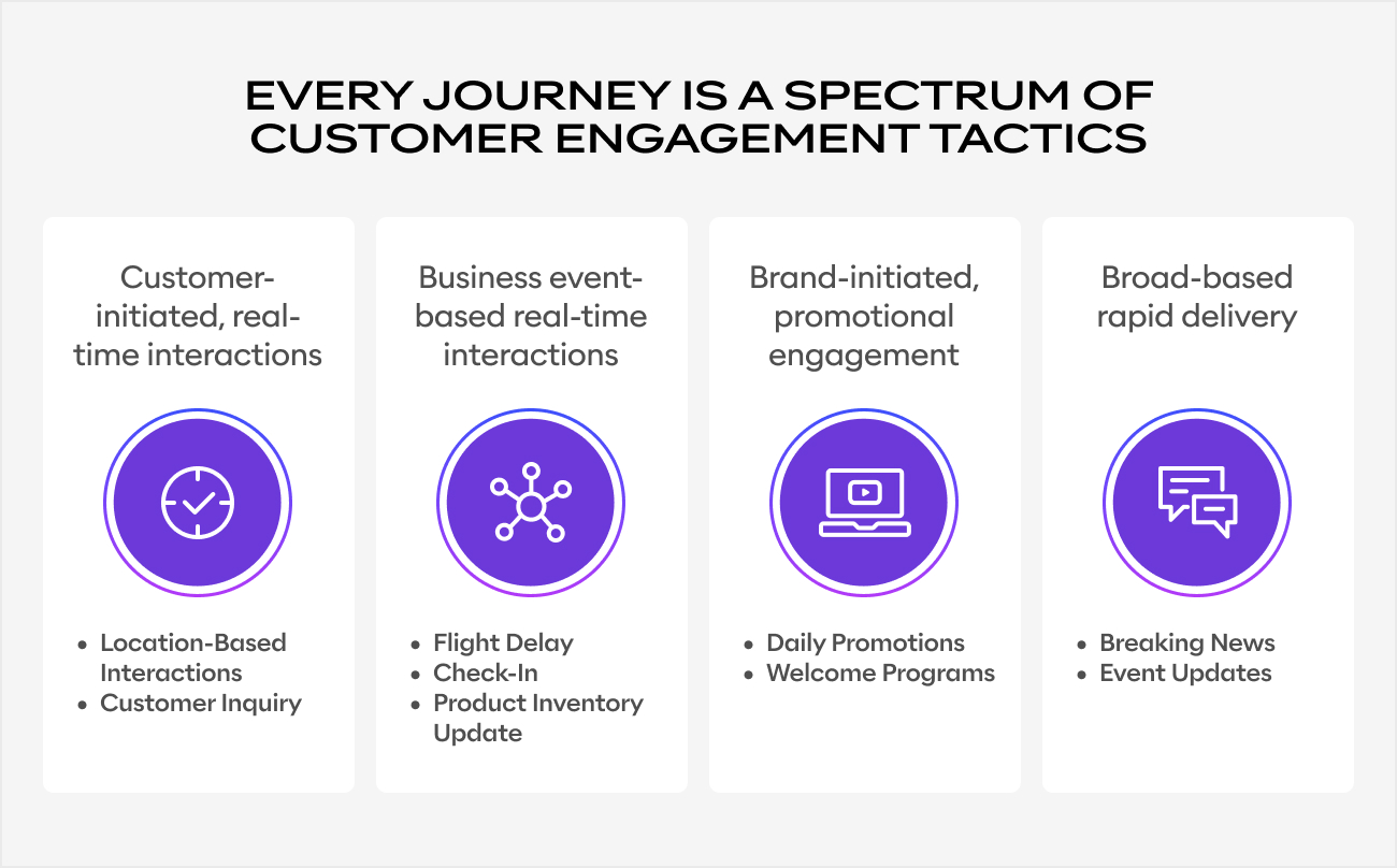 Four specific customer journey engagement tactics.